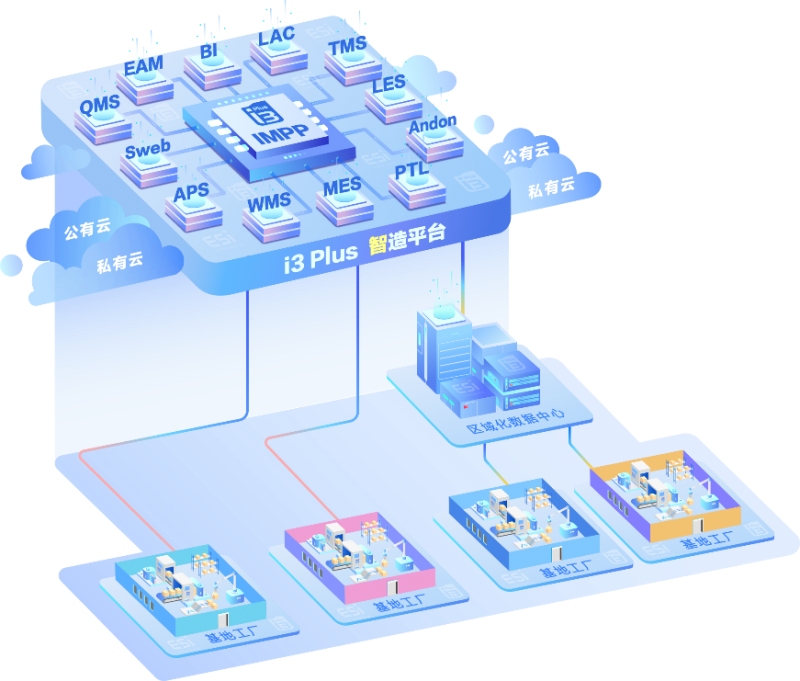 智慧工廠重塑制造業生態 東尚蔣振山打造智能化服務軟件系統